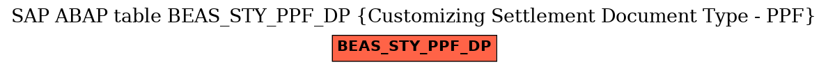 E-R Diagram for table BEAS_STY_PPF_DP (Customizing Settlement Document Type - PPF)