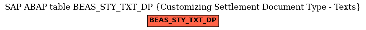 E-R Diagram for table BEAS_STY_TXT_DP (Customizing Settlement Document Type - Texts)