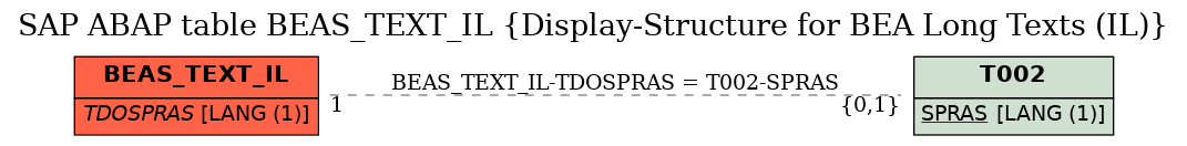 E-R Diagram for table BEAS_TEXT_IL (Display-Structure for BEA Long Texts (IL))