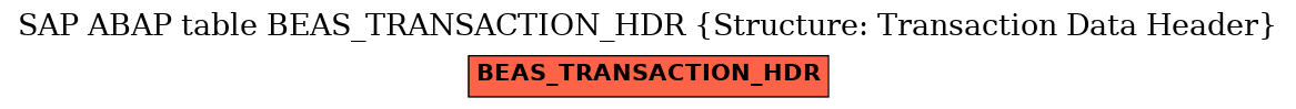 E-R Diagram for table BEAS_TRANSACTION_HDR (Structure: Transaction Data Header)