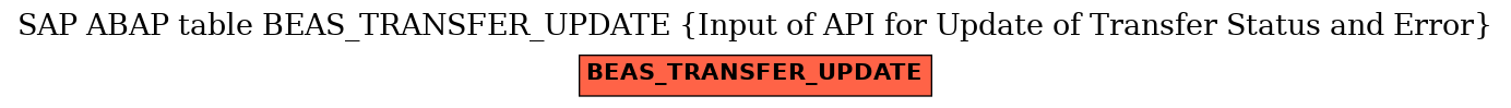 E-R Diagram for table BEAS_TRANSFER_UPDATE (Input of API for Update of Transfer Status and Error)
