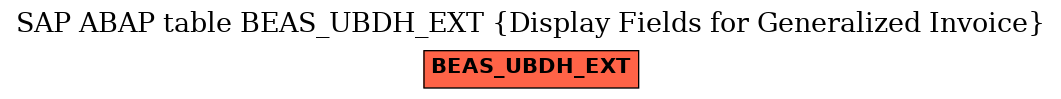 E-R Diagram for table BEAS_UBDH_EXT (Display Fields for Generalized Invoice)