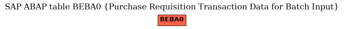 E-R Diagram for table BEBA0 (Purchase Requisition Transaction Data for Batch Input)