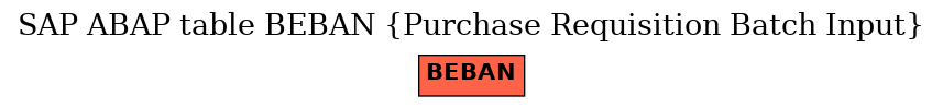 E-R Diagram for table BEBAN (Purchase Requisition Batch Input)