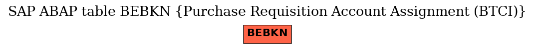 E-R Diagram for table BEBKN (Purchase Requisition Account Assignment (BTCI))