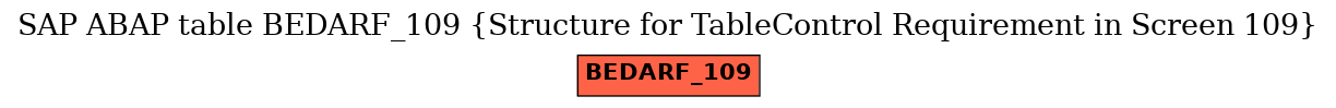 E-R Diagram for table BEDARF_109 (Structure for TableControl Requirement in Screen 109)
