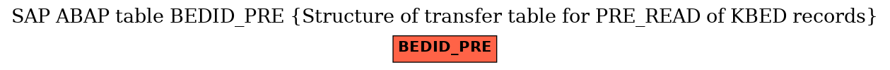 E-R Diagram for table BEDID_PRE (Structure of transfer table for PRE_READ of KBED records)