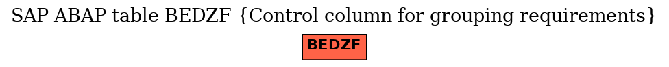 E-R Diagram for table BEDZF (Control column for grouping requirements)