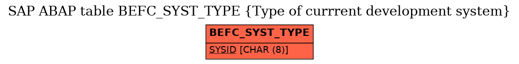 E-R Diagram for table BEFC_SYST_TYPE (Type of currrent development system)