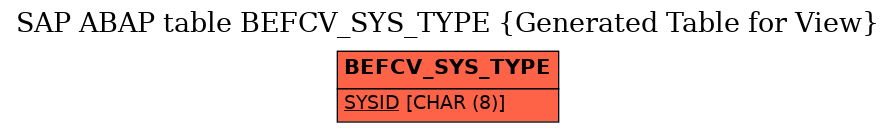 E-R Diagram for table BEFCV_SYS_TYPE (Generated Table for View)