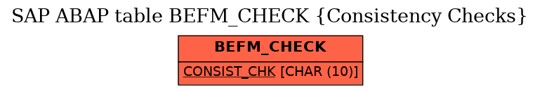 E-R Diagram for table BEFM_CHECK (Consistency Checks)