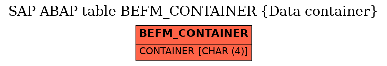 E-R Diagram for table BEFM_CONTAINER (Data container)