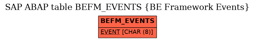 E-R Diagram for table BEFM_EVENTS (BE Framework Events)