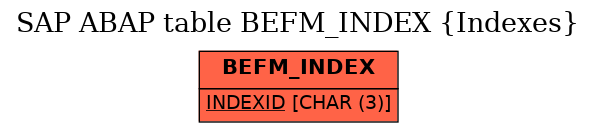 E-R Diagram for table BEFM_INDEX (Indexes)