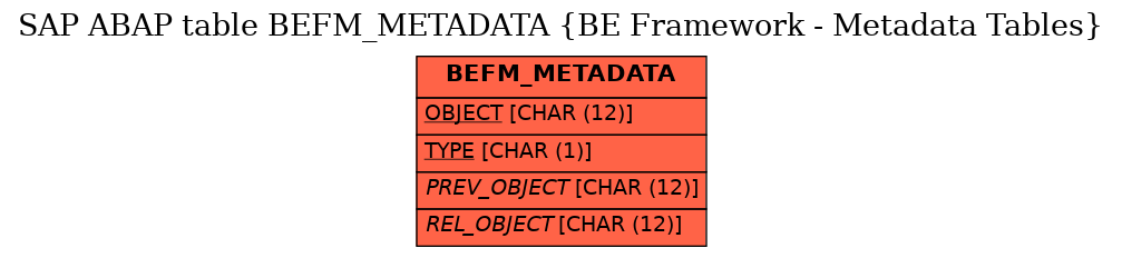 E-R Diagram for table BEFM_METADATA (BE Framework - Metadata Tables)