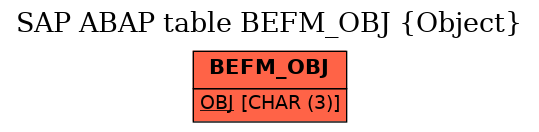 E-R Diagram for table BEFM_OBJ (Object)