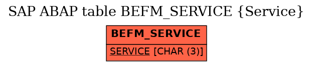 E-R Diagram for table BEFM_SERVICE (Service)