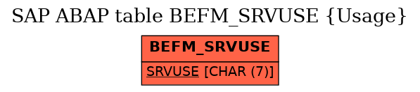 E-R Diagram for table BEFM_SRVUSE (Usage)