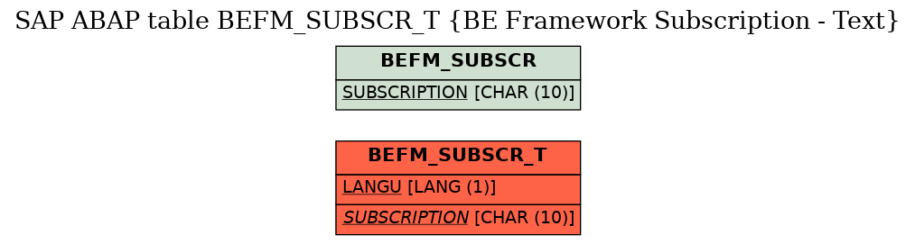 E-R Diagram for table BEFM_SUBSCR_T (BE Framework Subscription - Text)