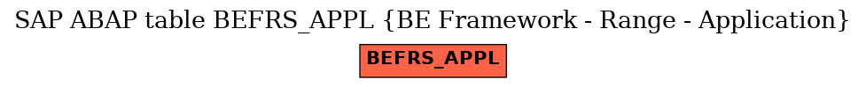E-R Diagram for table BEFRS_APPL (BE Framework - Range - Application)