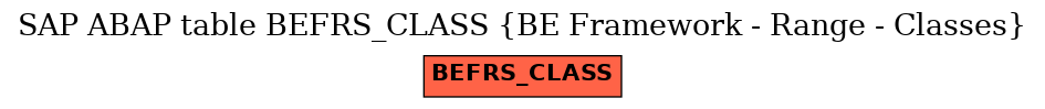 E-R Diagram for table BEFRS_CLASS (BE Framework - Range - Classes)