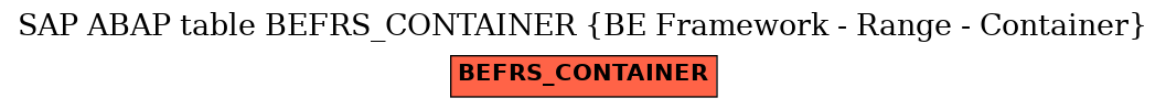 E-R Diagram for table BEFRS_CONTAINER (BE Framework - Range - Container)