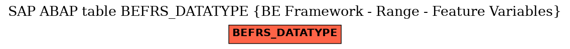 E-R Diagram for table BEFRS_DATATYPE (BE Framework - Range - Feature Variables)
