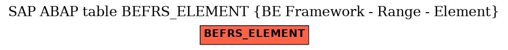 E-R Diagram for table BEFRS_ELEMENT (BE Framework - Range - Element)