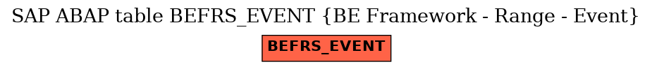 E-R Diagram for table BEFRS_EVENT (BE Framework - Range - Event)