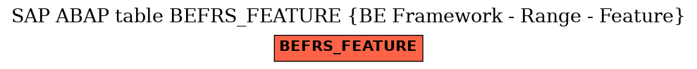 E-R Diagram for table BEFRS_FEATURE (BE Framework - Range - Feature)