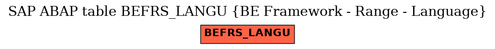 E-R Diagram for table BEFRS_LANGU (BE Framework - Range - Language)