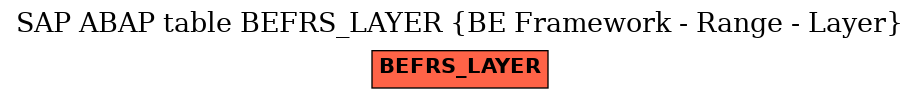 E-R Diagram for table BEFRS_LAYER (BE Framework - Range - Layer)