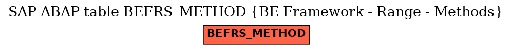 E-R Diagram for table BEFRS_METHOD (BE Framework - Range - Methods)