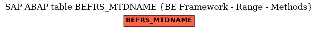 E-R Diagram for table BEFRS_MTDNAME (BE Framework - Range - Methods)