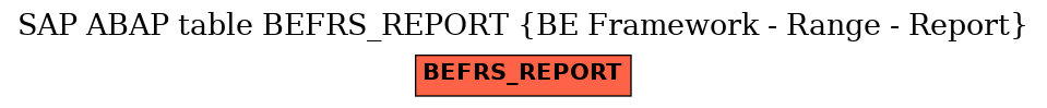 E-R Diagram for table BEFRS_REPORT (BE Framework - Range - Report)