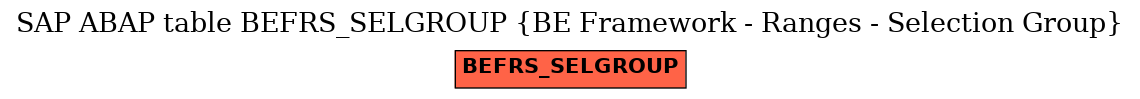 E-R Diagram for table BEFRS_SELGROUP (BE Framework - Ranges - Selection Group)