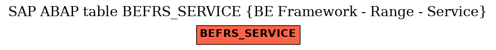 E-R Diagram for table BEFRS_SERVICE (BE Framework - Range - Service)
