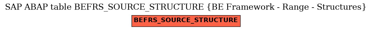 E-R Diagram for table BEFRS_SOURCE_STRUCTURE (BE Framework - Range - Structures)