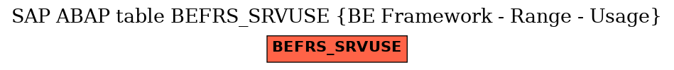 E-R Diagram for table BEFRS_SRVUSE (BE Framework - Range - Usage)