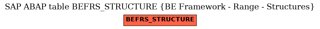 E-R Diagram for table BEFRS_STRUCTURE (BE Framework - Range - Structures)