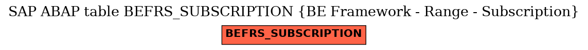 E-R Diagram for table BEFRS_SUBSCRIPTION (BE Framework - Range - Subscription)