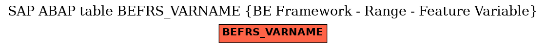 E-R Diagram for table BEFRS_VARNAME (BE Framework - Range - Feature Variable)
