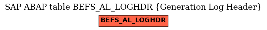 E-R Diagram for table BEFS_AL_LOGHDR (Generation Log Header)