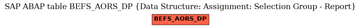 E-R Diagram for table BEFS_AORS_DP (Data Structure: Assignment: Selection Group - Report)
