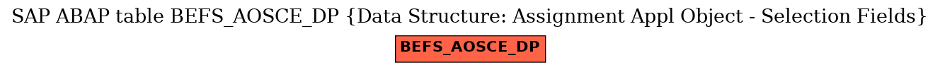 E-R Diagram for table BEFS_AOSCE_DP (Data Structure: Assignment Appl Object - Selection Fields)