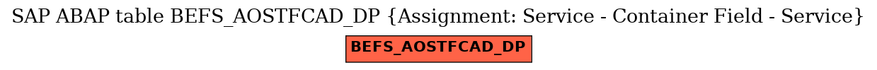 E-R Diagram for table BEFS_AOSTFCAD_DP (Assignment: Service - Container Field - Service)