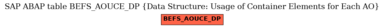 E-R Diagram for table BEFS_AOUCE_DP (Data Structure: Usage of Container Elements for Each AO)