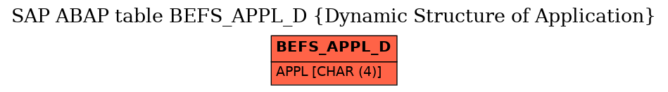 E-R Diagram for table BEFS_APPL_D (Dynamic Structure of Application)