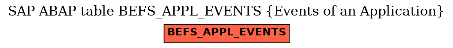 E-R Diagram for table BEFS_APPL_EVENTS (Events of an Application)