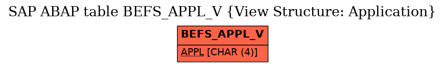 E-R Diagram for table BEFS_APPL_V (View Structure: Application)